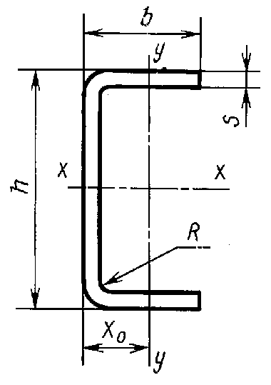 Неравнополочный гнутый швеллер ГОСТ 8281-80
