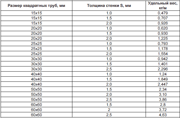 Трубы Размеры И Фото