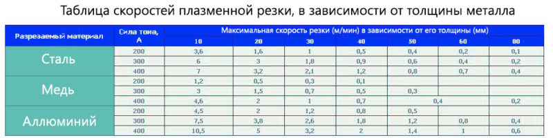 Основные виды и режимы работы плазмореза 2