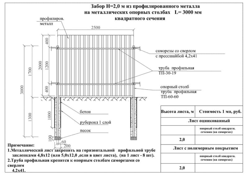 Устройство забора из профилированного листа 1